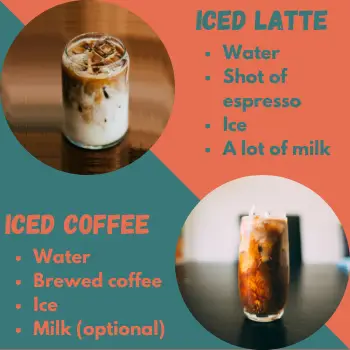 Difference between iced coffee and iced latte compare the two